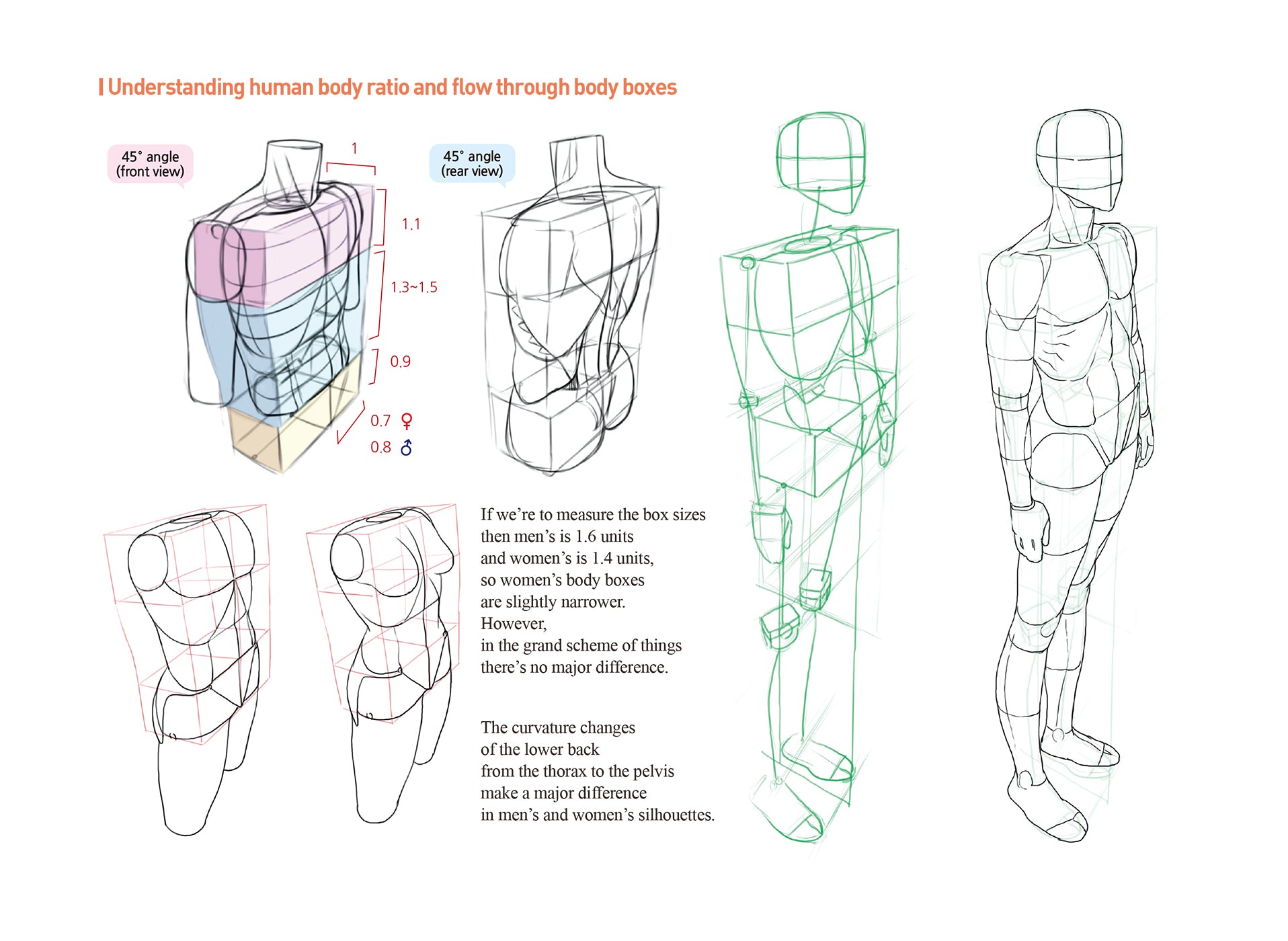 Line Drawing Technique By Rockhe Kim (English Ver.) Set